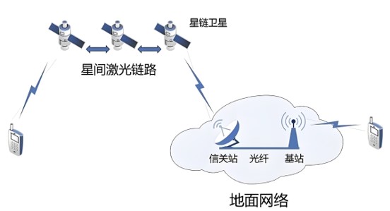 应用三｜国产高速ADC赋能星载激光通信，实现航天关键器件国产化突破